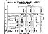 A 1942 LMS Working Timetable for traffic from Broom Junction to Blisworth and Banbury