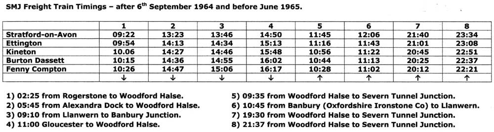 Table of freight timings between Stratford on Avon and Fenny Compton from September 1964 to June 1965
