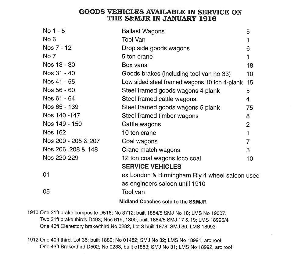 A table providing a description of goods vehicles available in service on the SMJ in January 1916