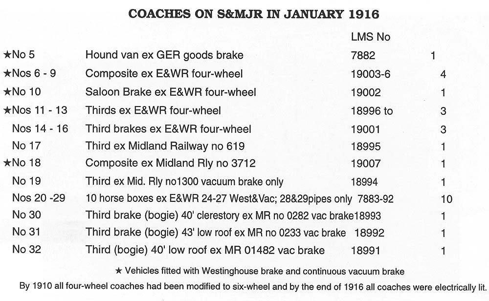 A table providing a description of the coaching stock available in service on the SMJ in January 1916