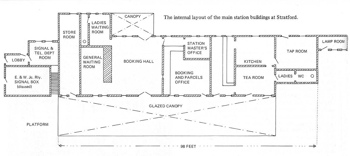 Stratford on Avon Station: Drawing showing the internal layout of the ...