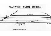 Plan of Warwick Avon Bridge sidings showing the three loop lines on the up side controlled by Avon Bridge signal box