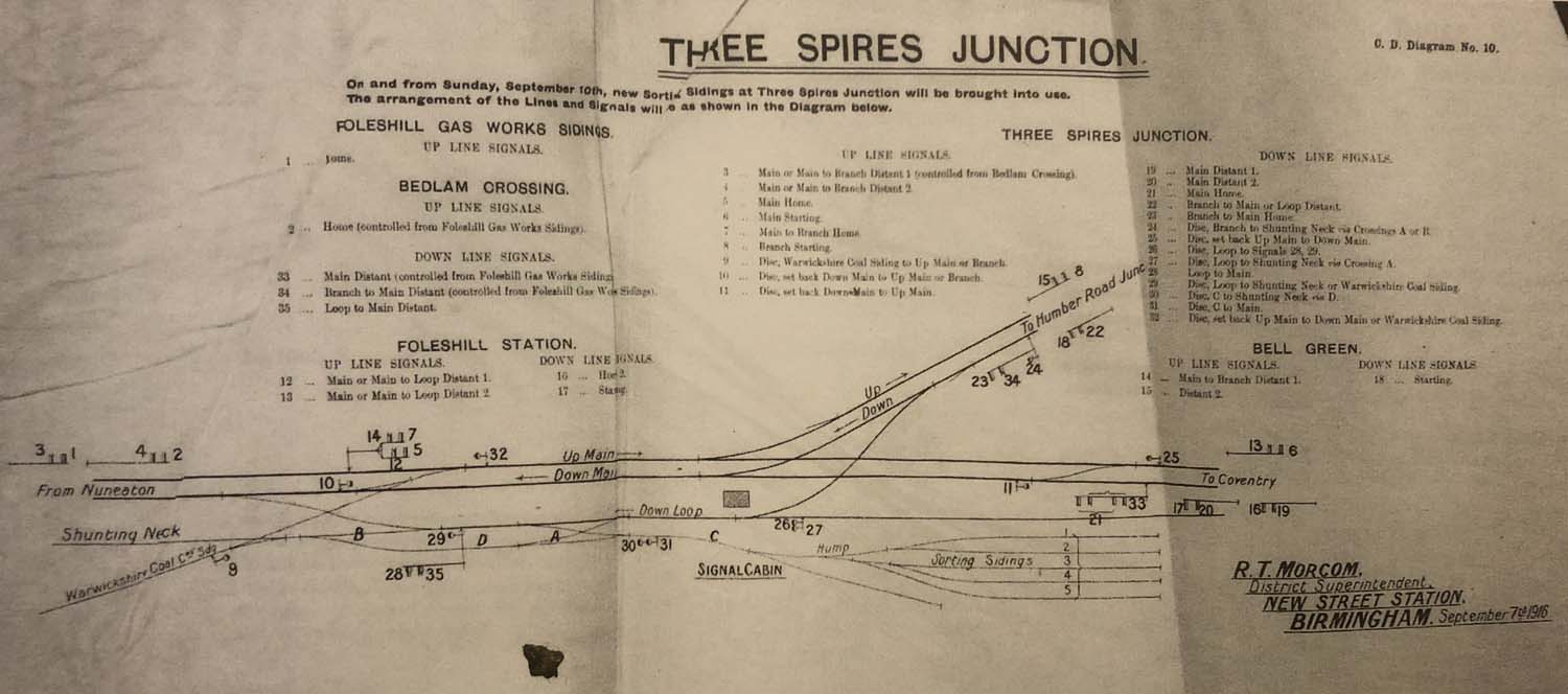 A L&NWR CD Diagram showing the new sorting sidings at Three Spires Junction being brought into use on 10th September 1916