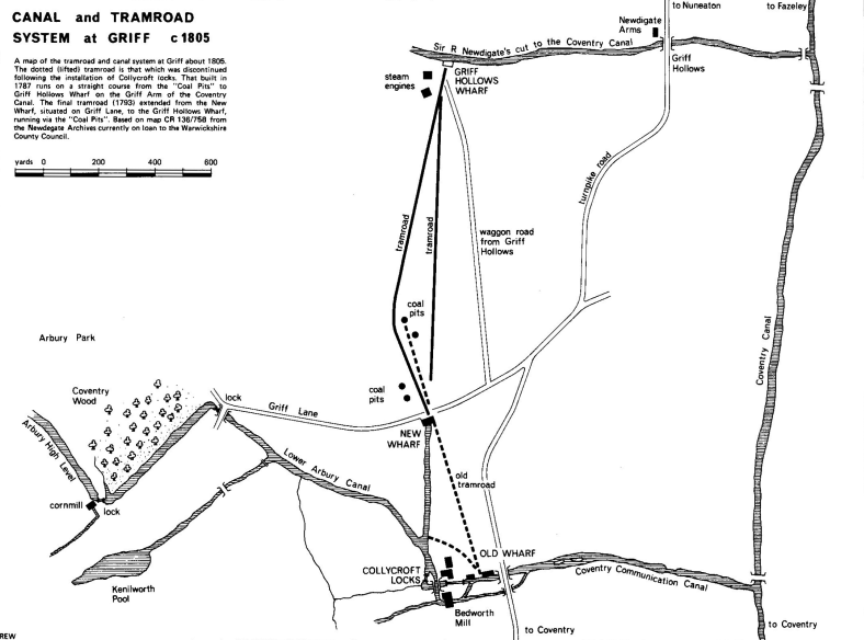 Pre-railways Griff Colliery was served by the Arbury Canal and via the Coventry Communication Canal and Sir Newdigate's cut