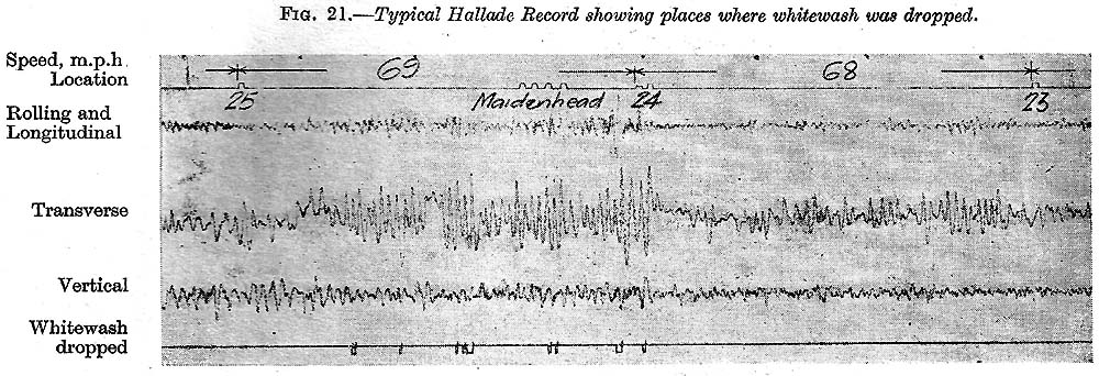 Typical Hallade Record showing places where whitewash was dropped